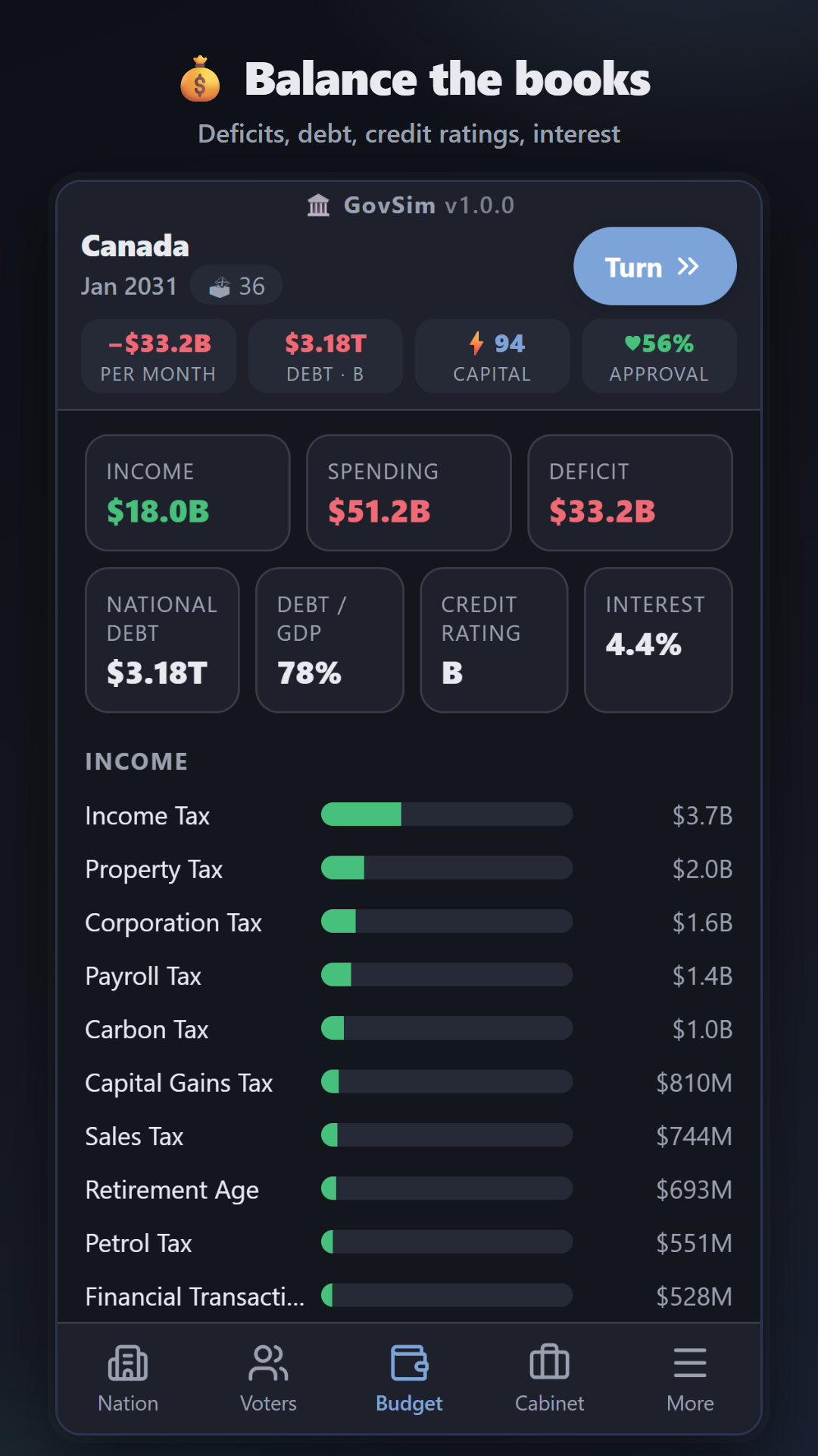 Budget, national debt and credit rating